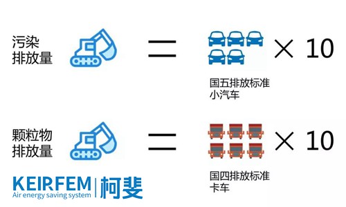 空压机国四新标准