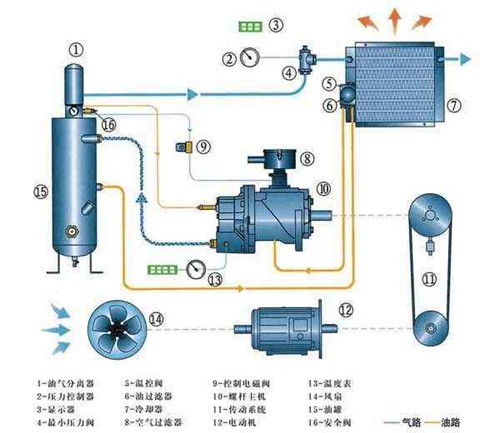 螺杆空压机进气阀工作原理图