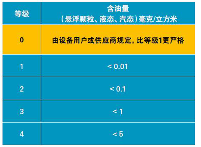 阿特拉斯ZA-ZE无油低压空压机