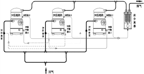 空压机串联图